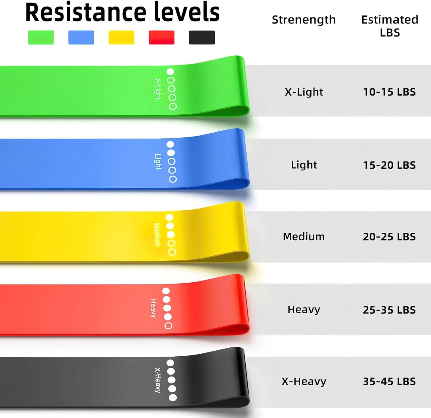 Different Resistance Bands - Image 4