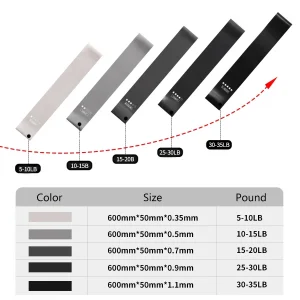 5 Resistance Bands - Thumbnail Image 2