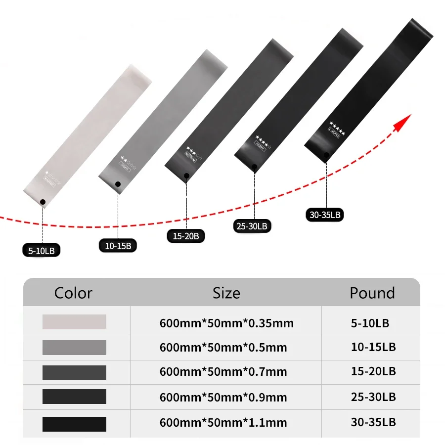5 Resistance Bands - Image 2